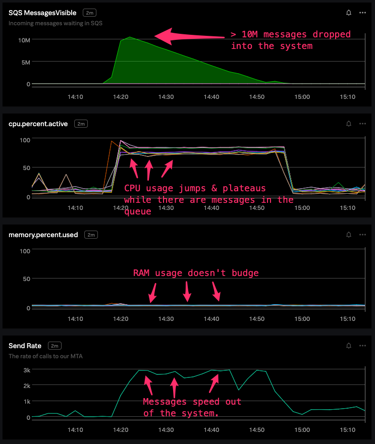 Usage at Change.org